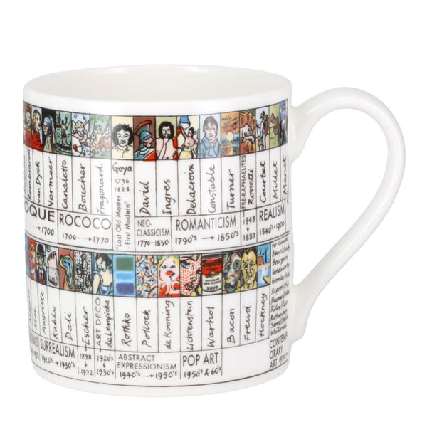 McLaggan Picturemaps Mug Art Timeline Educational Bone China Coffee Cup