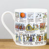 McLaggan Pictuemaps History Timeline Bone China Personalised Gift Mug