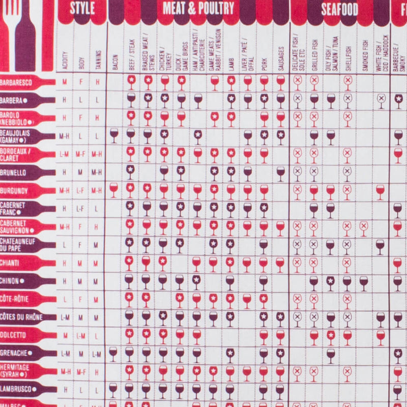 Stuart Gardiner Design A Guide to Pairing Red Wine with Food Tea Towel